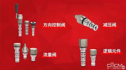 液压动力机械及元件制造 工业动力的核心保障