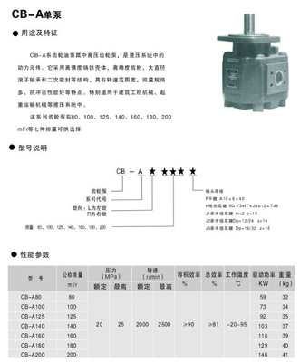CB-A系列液压动力元件 性能升级与精密制造新标杆
